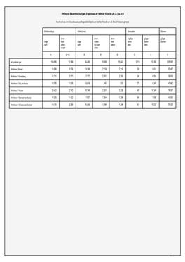 Öffentliche Bekanntmachung Des Ergebnisses Der Wahl Der Kreisräte Am 25