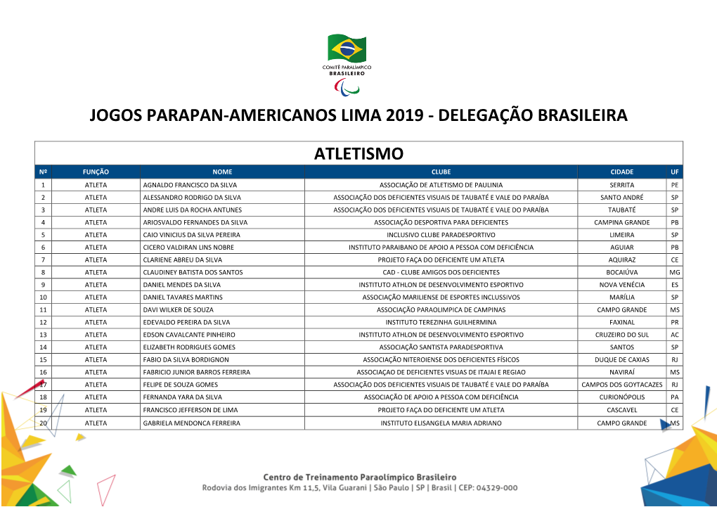 Jogos Parapan-Americanos Lima 2019 - Delegação Brasileira