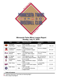 Minnesota Twins Minor League Report Sunday, July 17, 2016