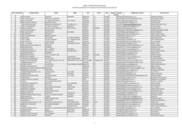 Updated List of Valid Voters