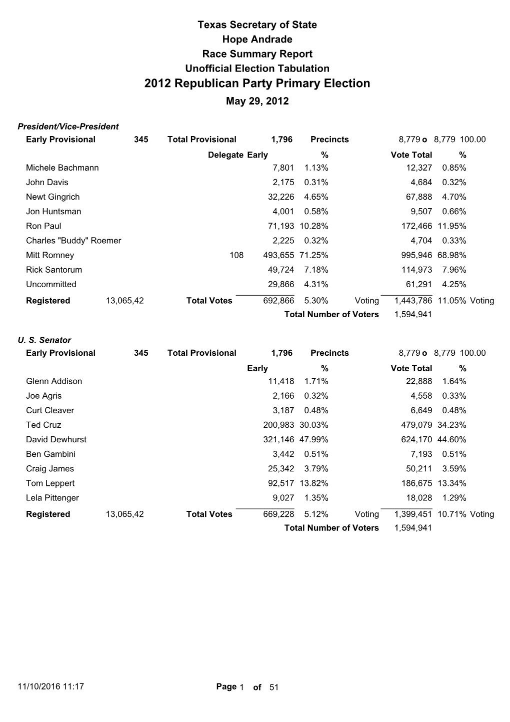 May 2012 Republican Primary Election