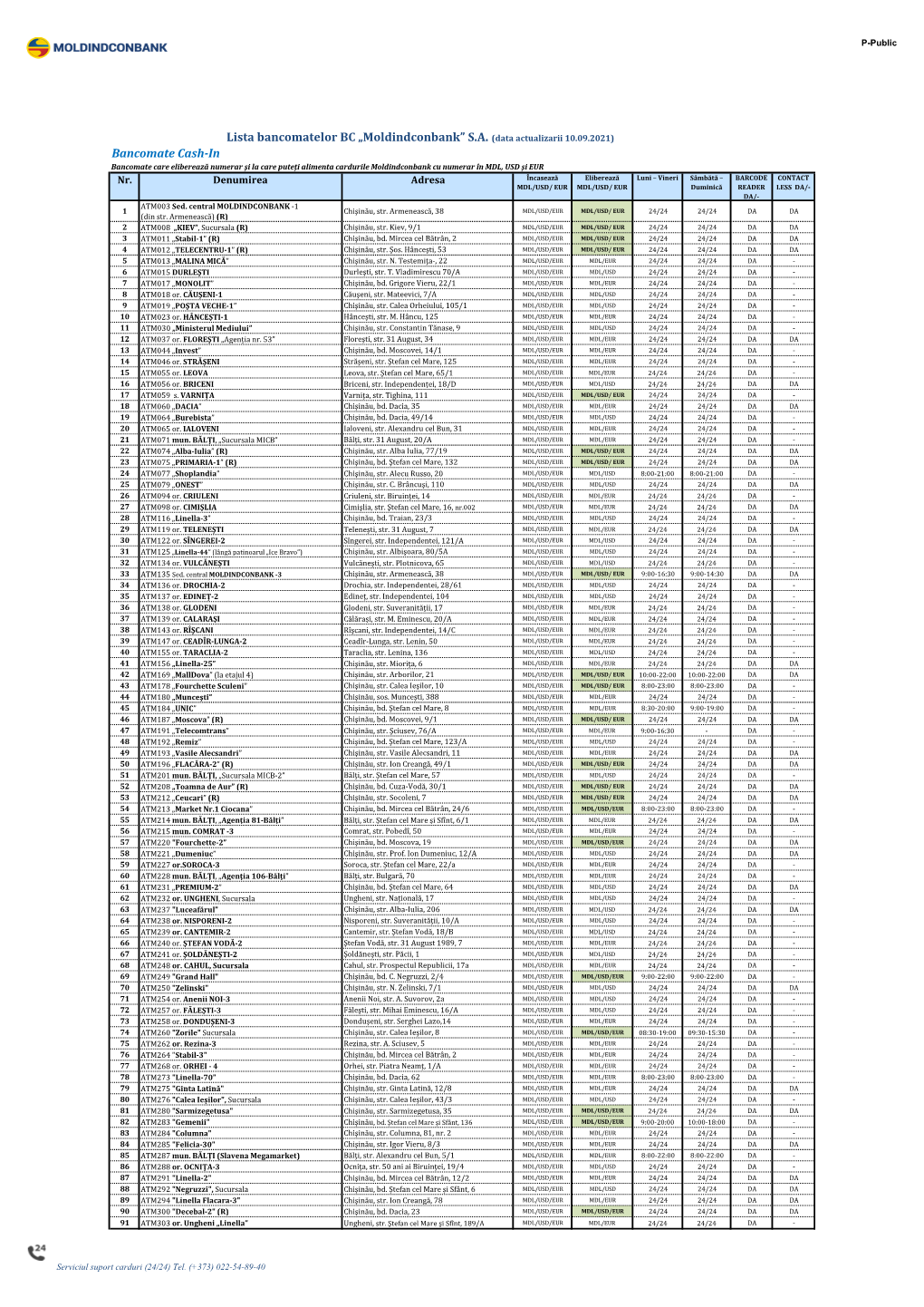 Bancomate Cash-In Lista Bancomatelor BC „Moldindconbank”