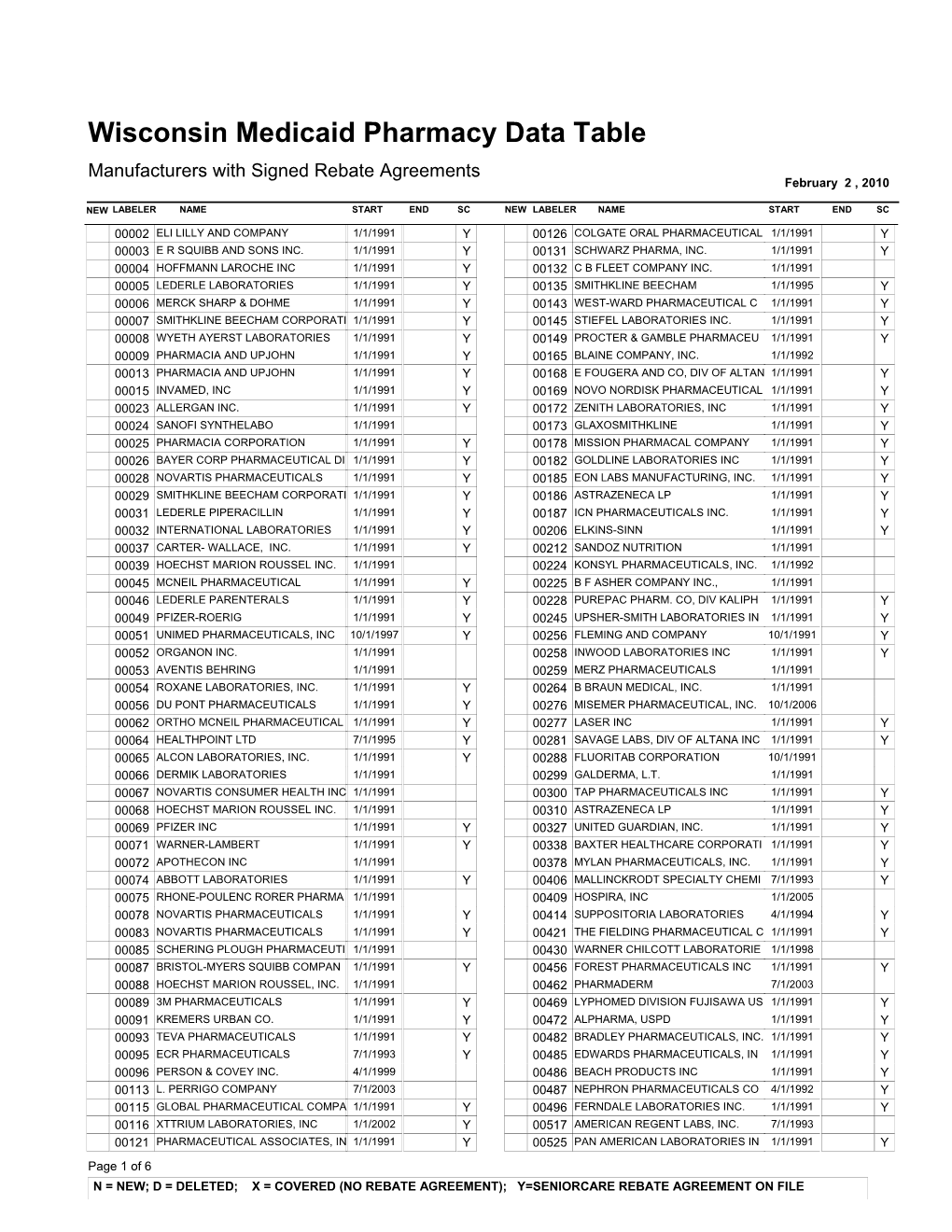 Manufacturers with Signed Rebate Agreements February 2 , 2010