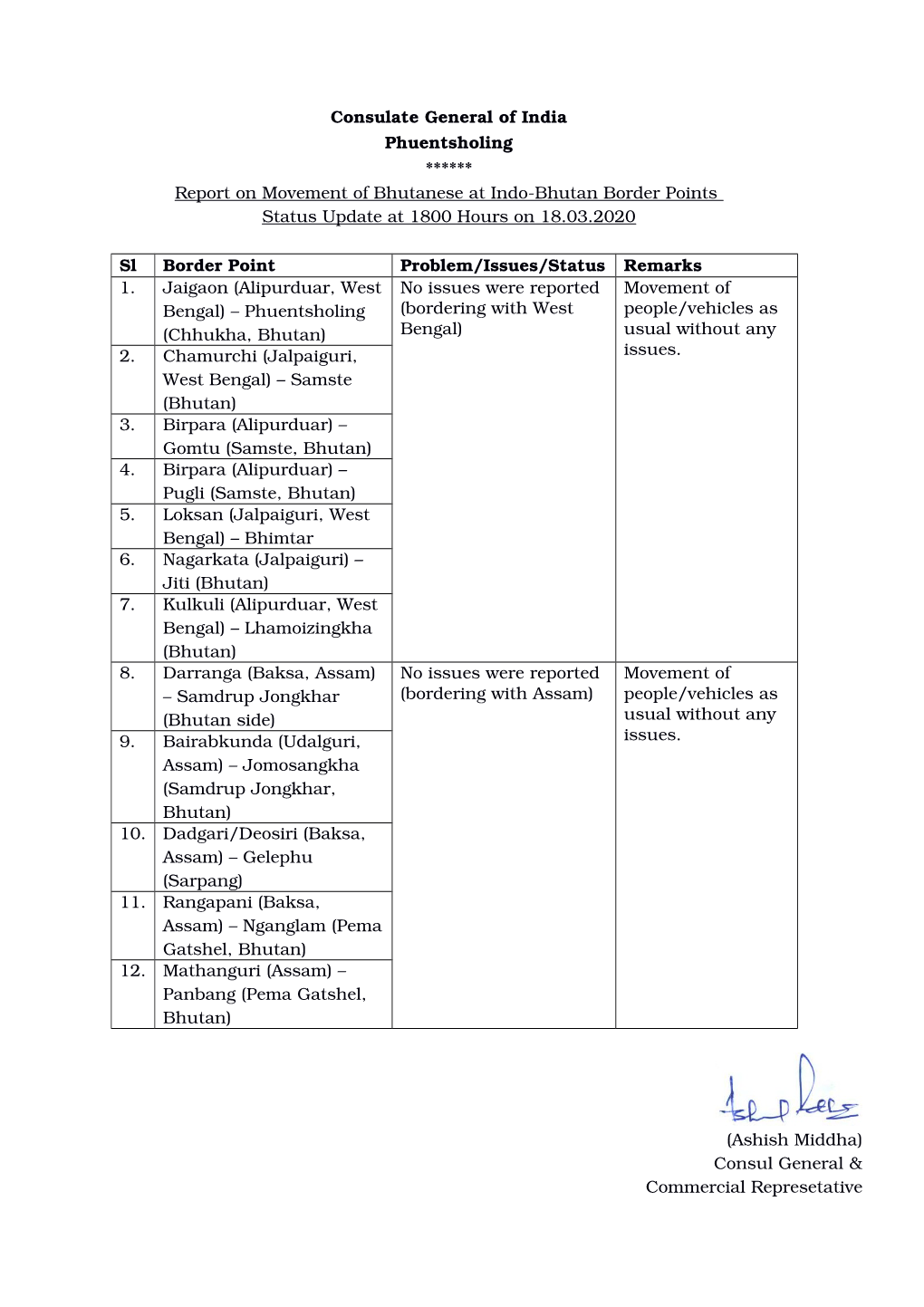 Consulate General of India Phuentsholing ****** Report on Movement of Bhutanese at Indo­Bhutan Border Points Status Update at 1800 Hours on 18.03.2020