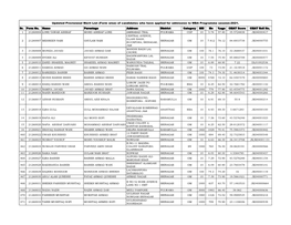 Of Candidates Who Have Applied for Admission to MBA Programme Session-2021