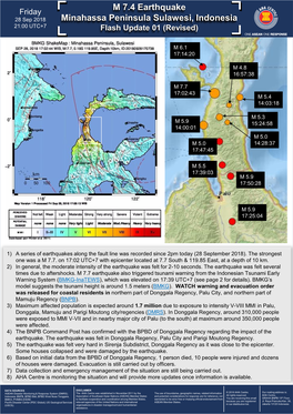 M 7.4 Earthquake Minahassa Peninsula Sulawesi, Indonesia