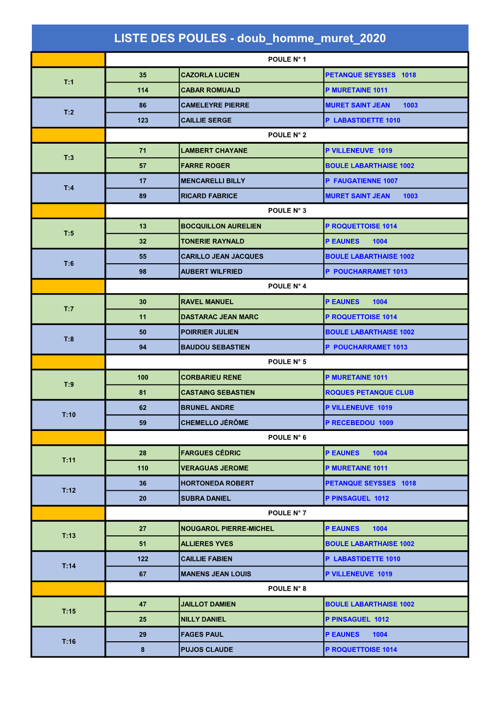 LISTE DES POULES - Doub Homme Muret 2020