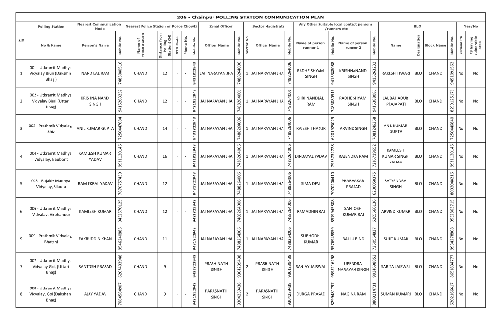 206 - Chainpur POLLING STATION COMMUNICATION PLAN