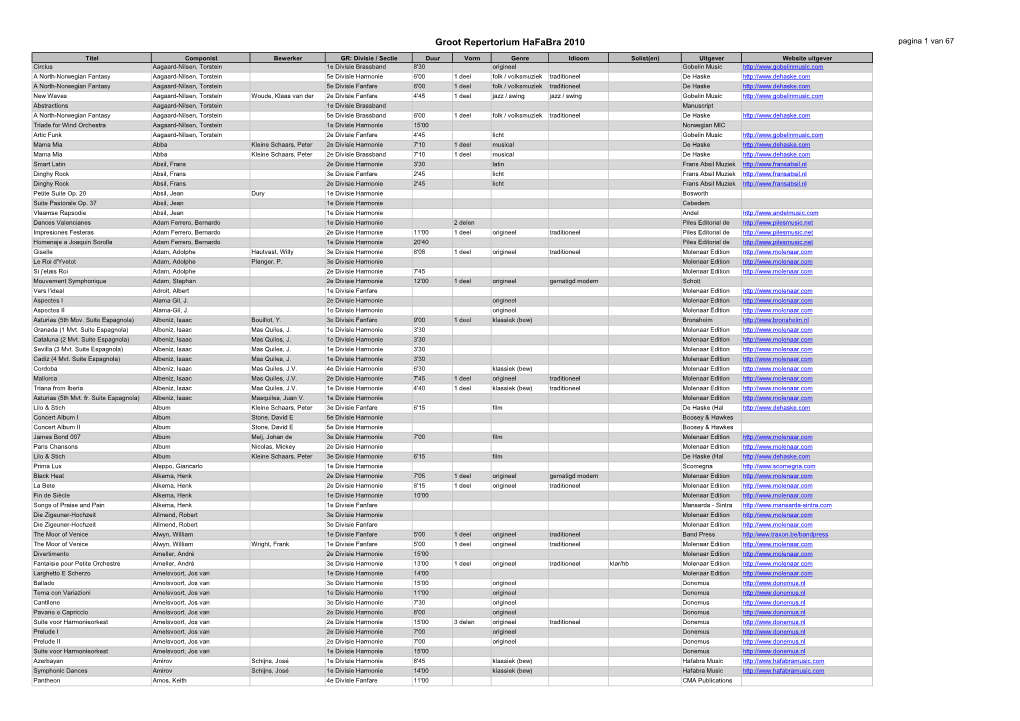 Groot Repertorium Hafabra 2010 Pagina 1 Van 67