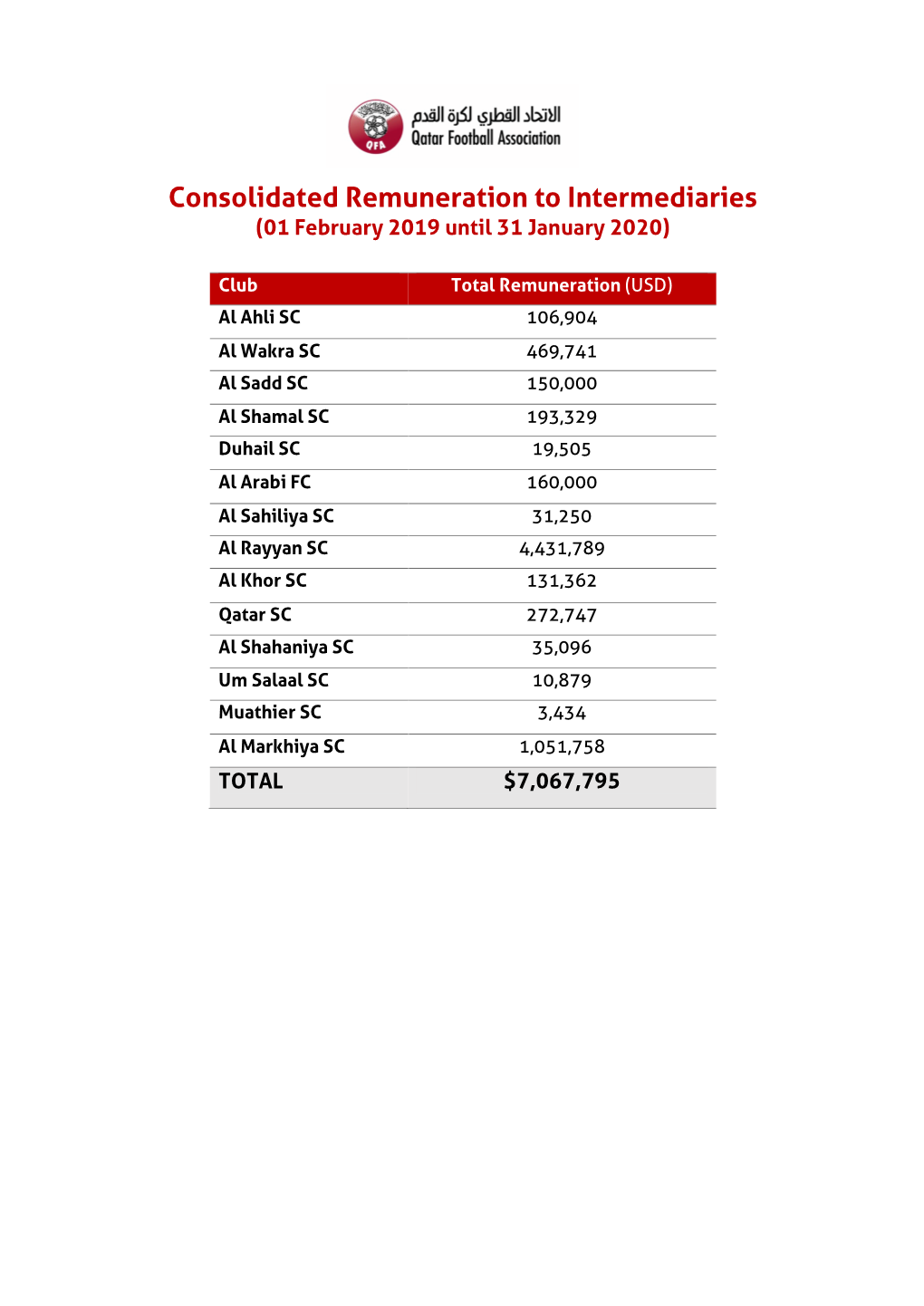 Consolidated Remuneration to Intermediaries (01 February 2019 Until 31 January 2020)