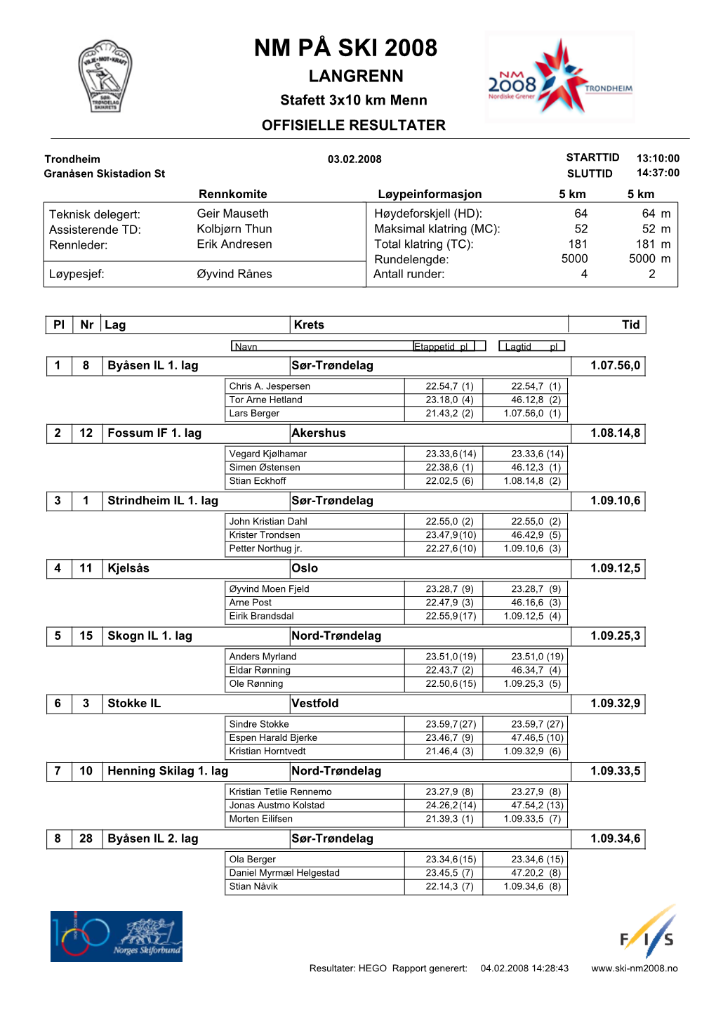 NM PÅ SKI 2008 LANGRENN Stafett 3X10 Km Menn OFFISIELLE RESULTATER