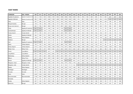 East Ward Census