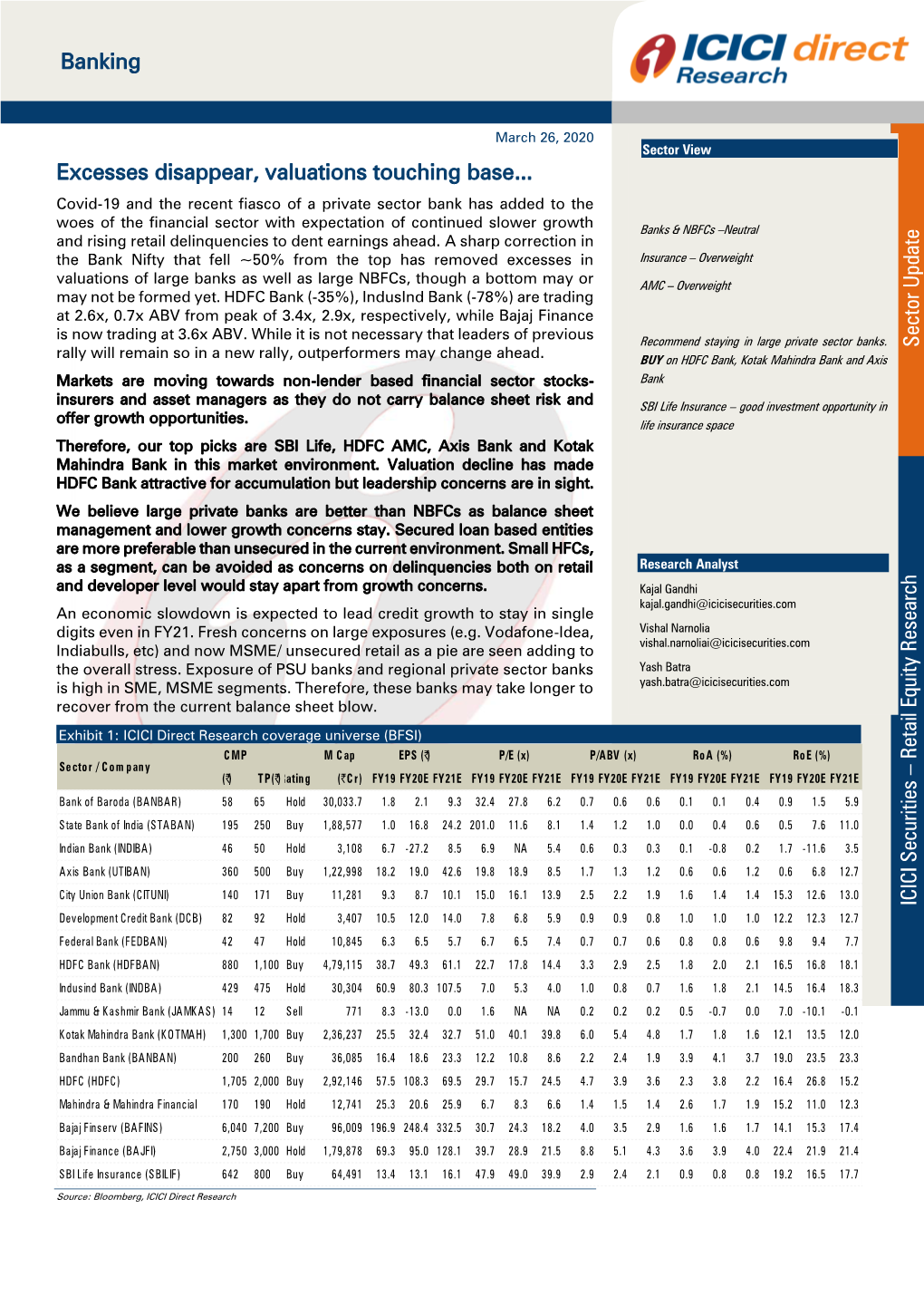 ICICI Securities – Retail Equity Research Sector Update Banking