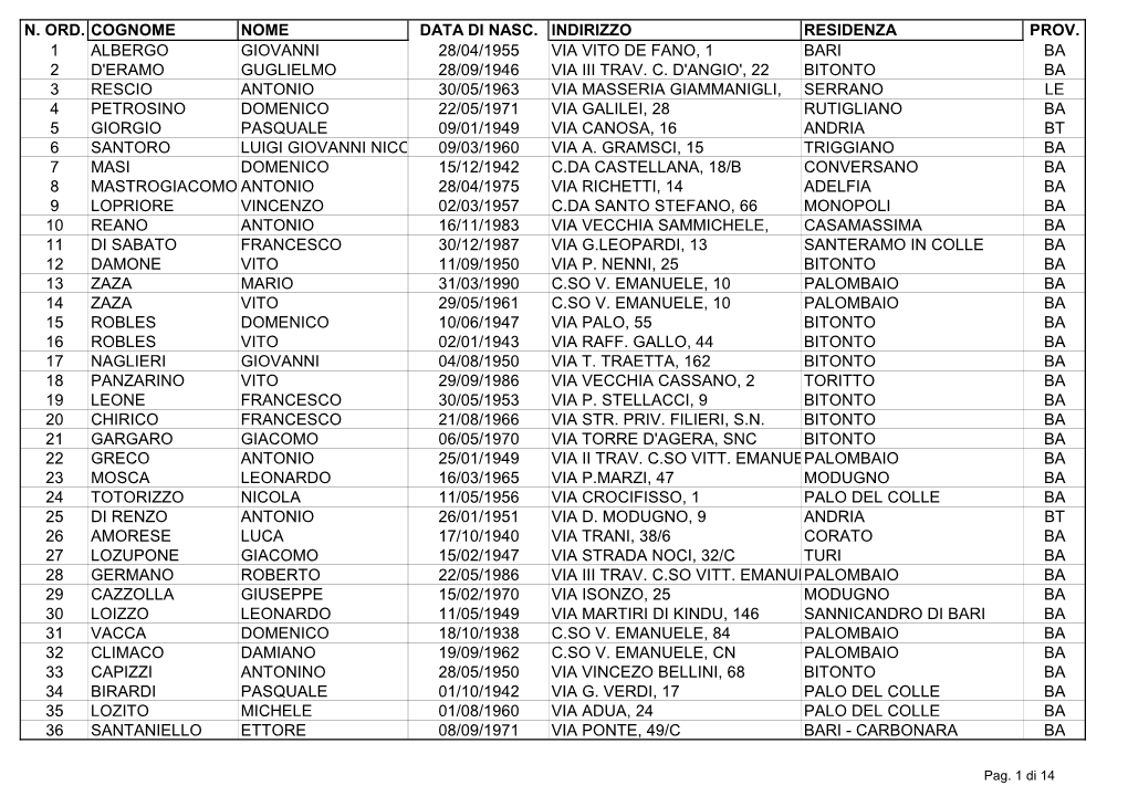 N. Ord. Cognome Nome Data Di Nasc. Indirizzo Residenza Prov