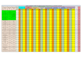 19 HOSPITAL's BEDS AVAILABILITY STATUS in Ramgarh District As on 04.05.2021 at 03:00 PM Total No