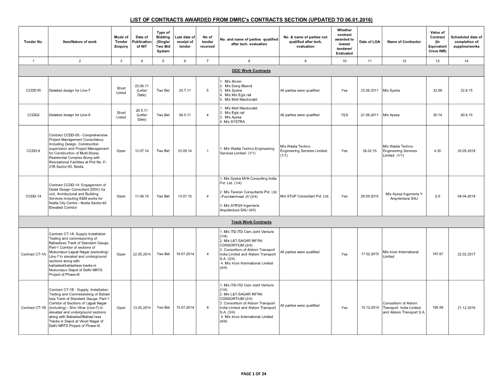 LIST of CONTRACTS AWARDED from DMRC's CONTRACTS SECTION (UPDATED to 06.01.2016)