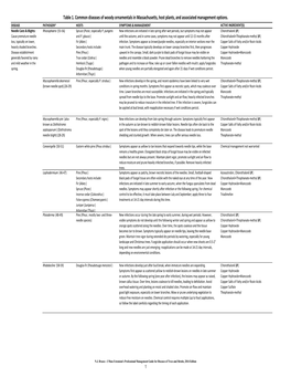 Table 1. Common Diseases of Woody Ornamentals in Massachusetts, Host Plants, and Associated Management Options