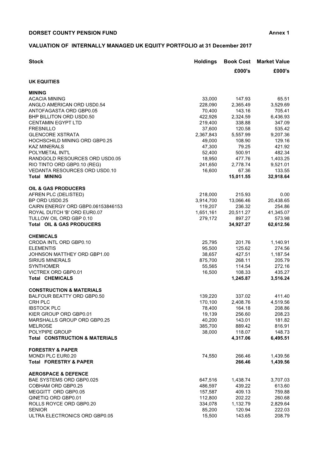 DORSET COUNTY PENSION FUND Annex 1 VALUATION OF