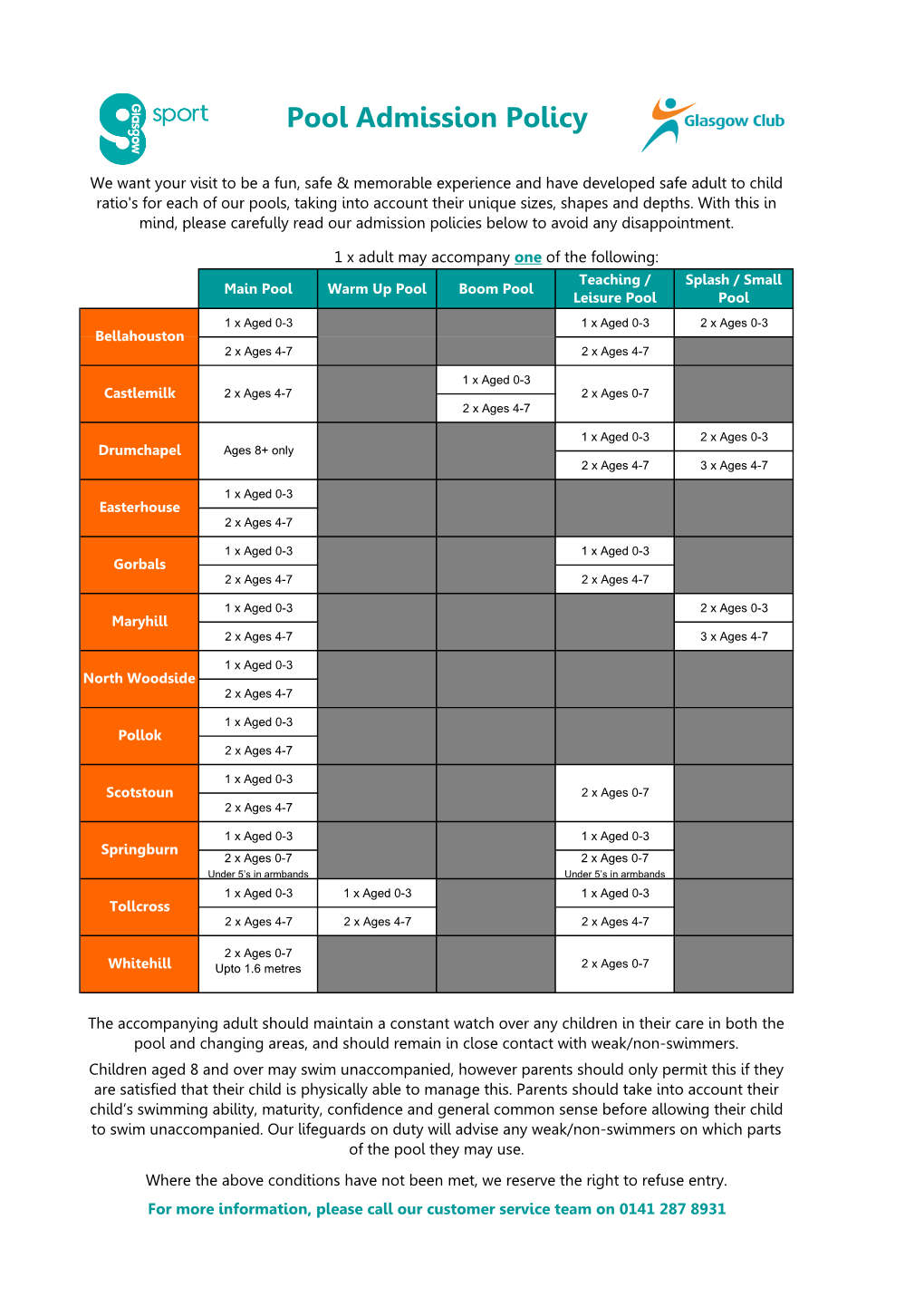 City-Wide Swimming Pool Ratios