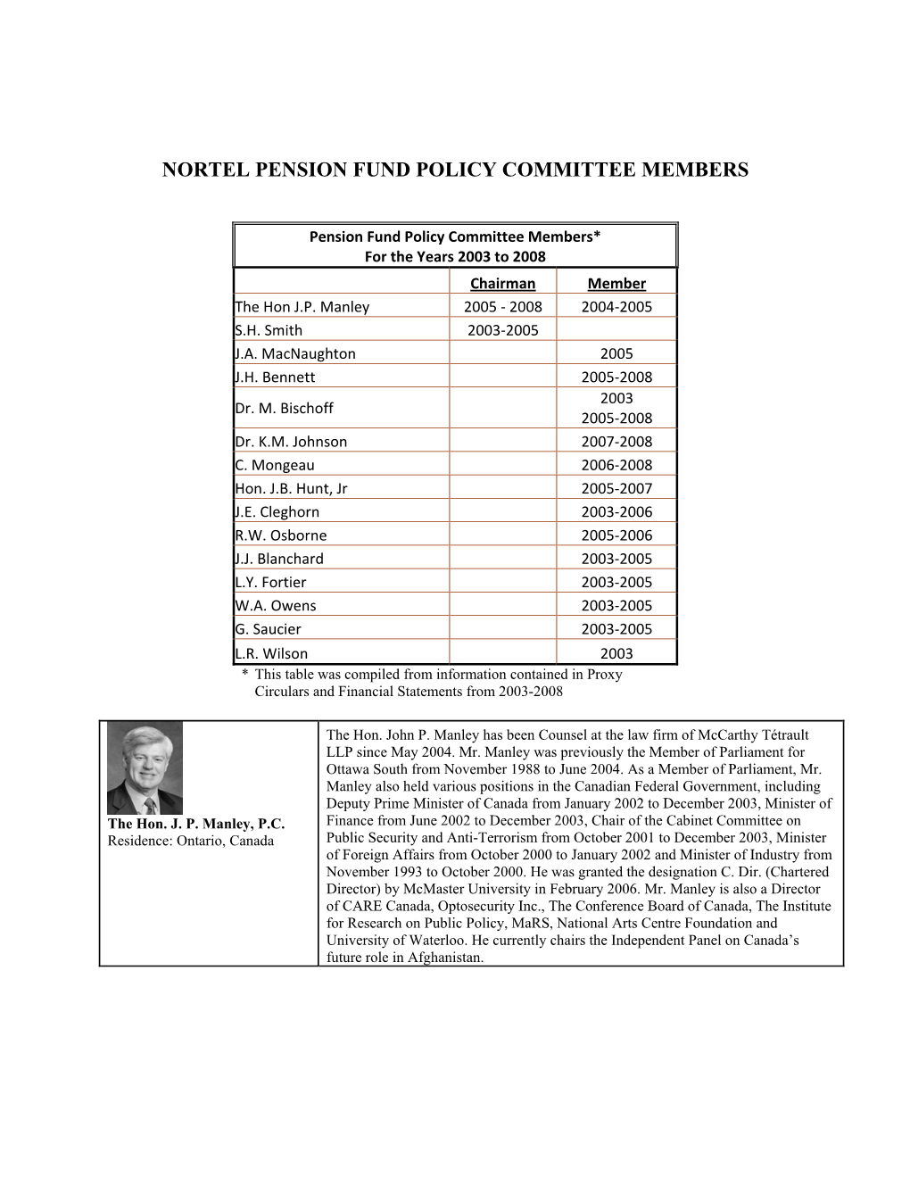 Nortel Pension Fund Policy Committee Members