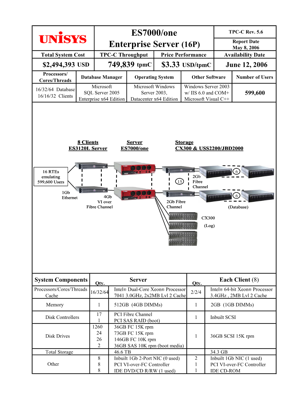 ES7000/One Enterprise Server