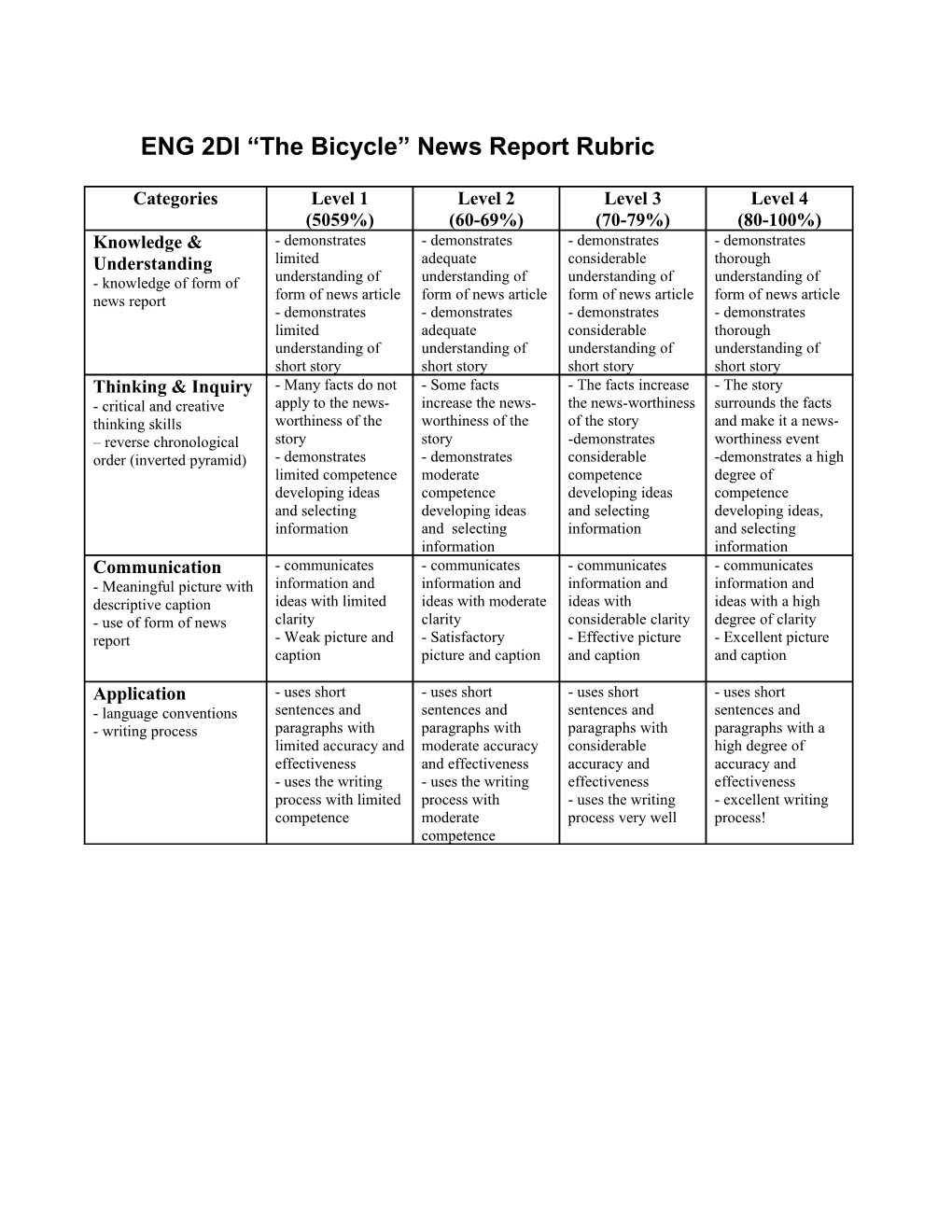 News Report Rubric