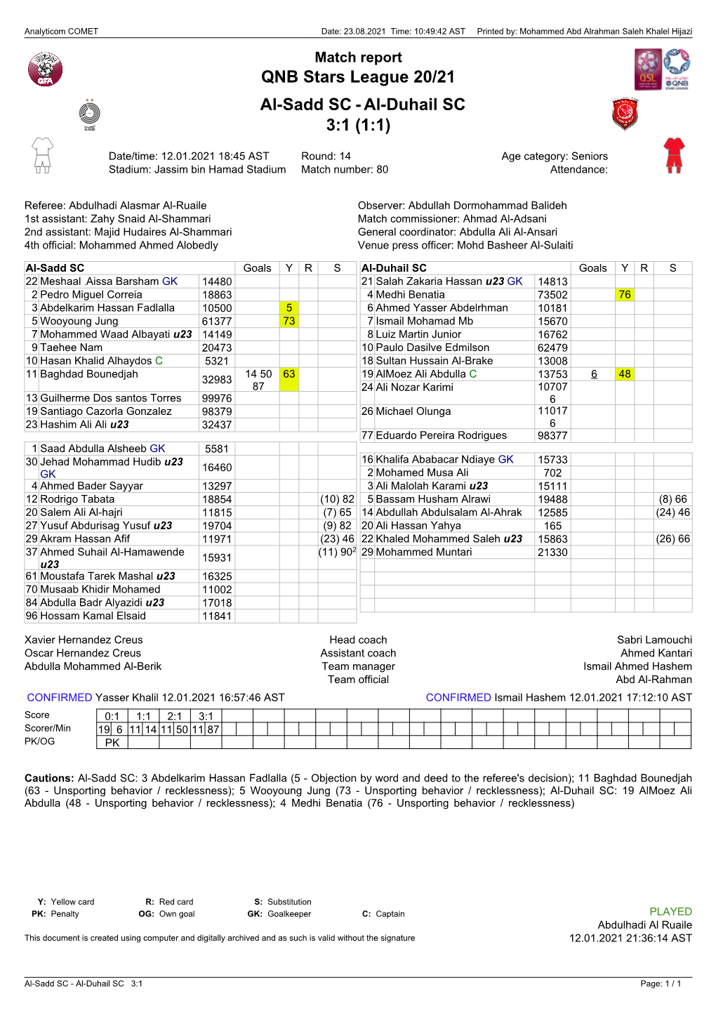 Al-Duhail SC 3:1 (1:1)