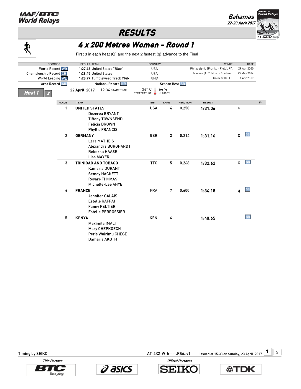 RESULTS 4 X 200 Metres Women - Round 1