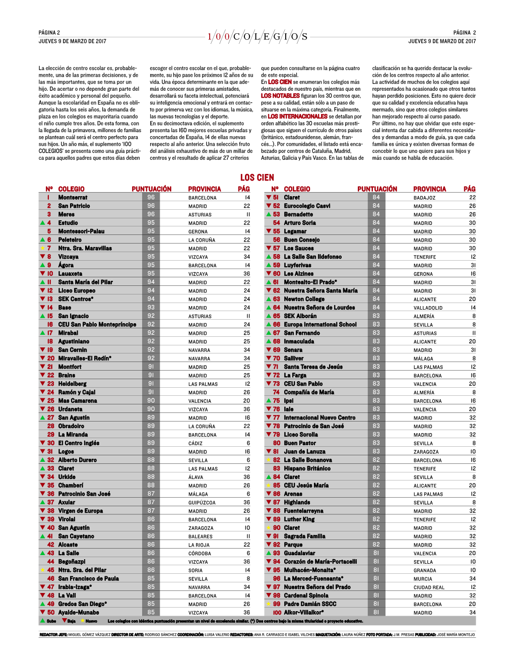 Ranking 100 Mejores Colegios