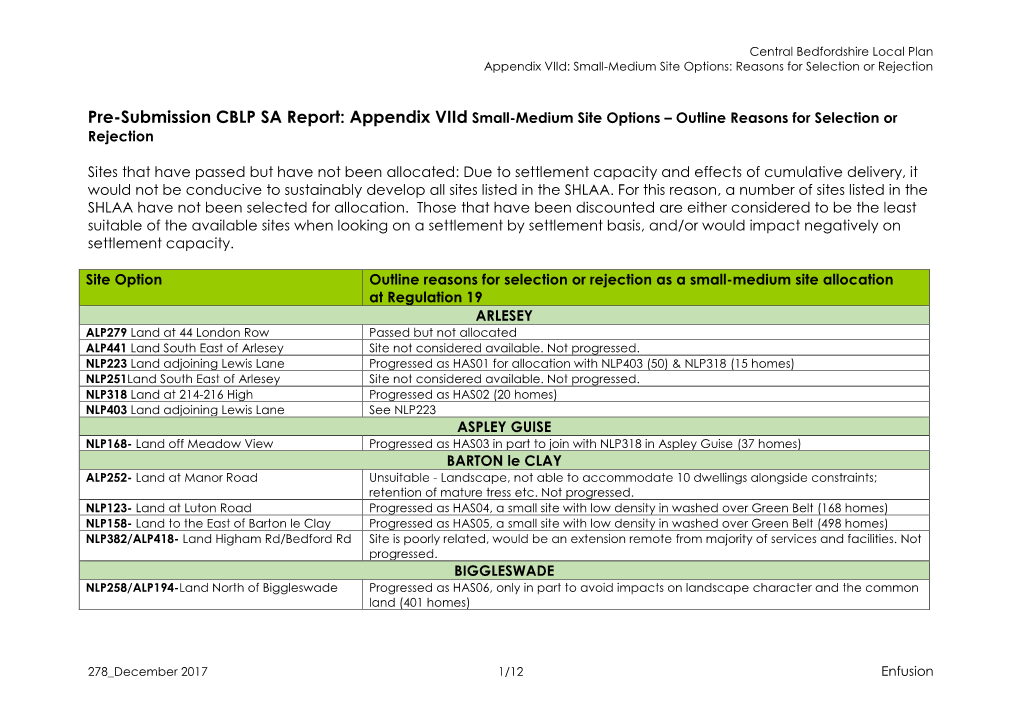 Appendix Viid Small-Medium Site Options – Outline Reasons for Selection Or Rejection