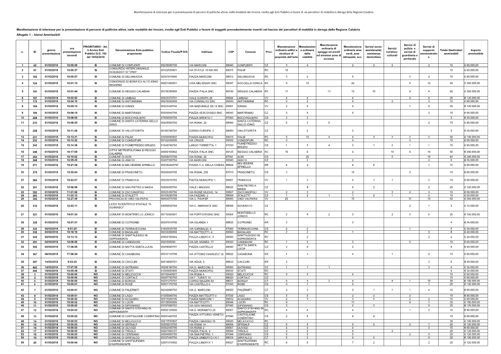 Graduatoria Enti Pubblici Ammissibili E Non Ammessi.Xlsx