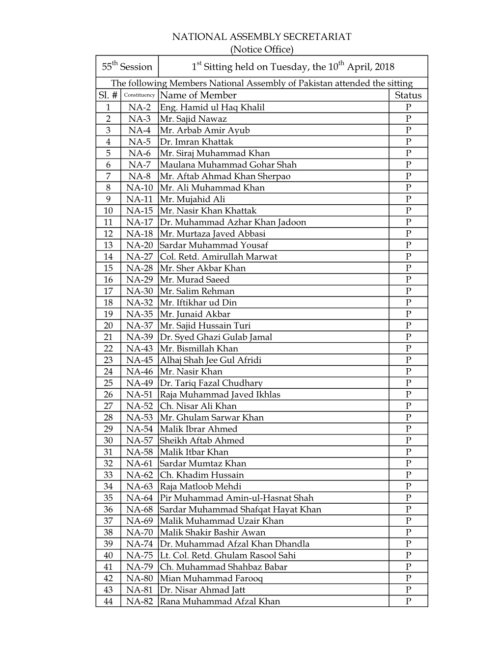 Sl. # Constituency Name of Member Status NATIONAL ASSEMBLY SECRETARIAT