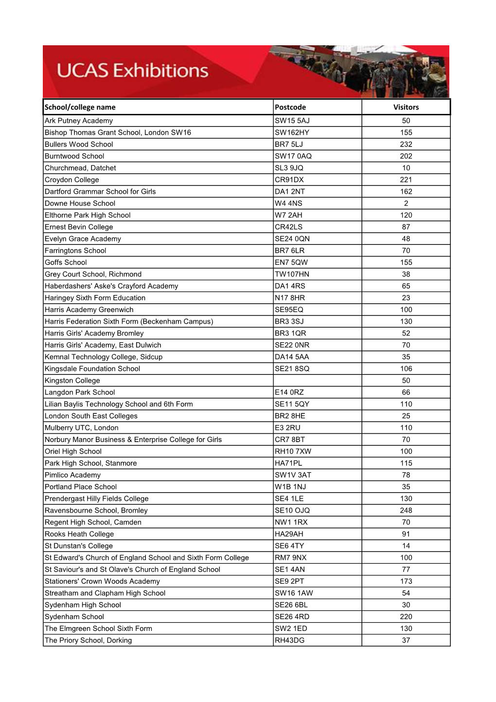 School/College Name Postcode Visitors