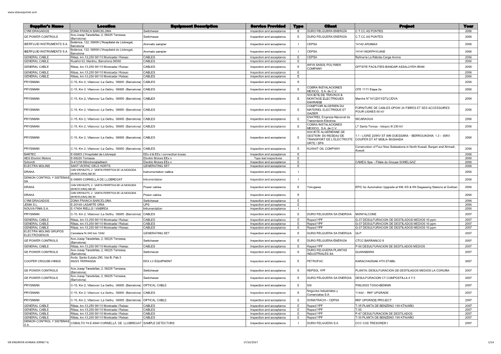 Supplier's Name Location Equipment Description Service Provided Type