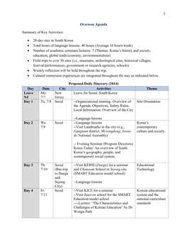 28-Day Stay in South Korea • Total Hours of Language Lessons