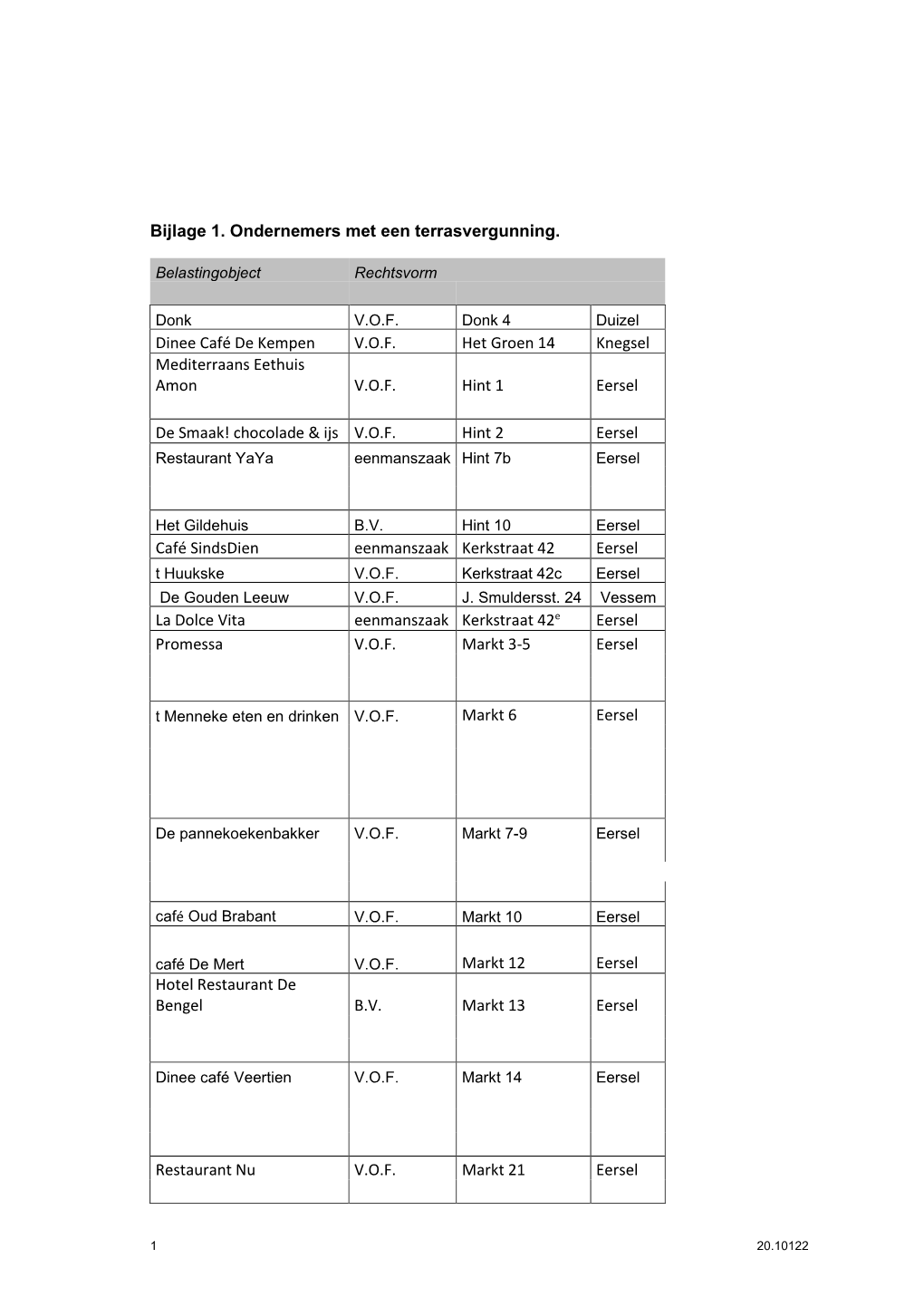 Bijlage 1. Ondernemers Met Een Terrasvergunning. Dinee Café De