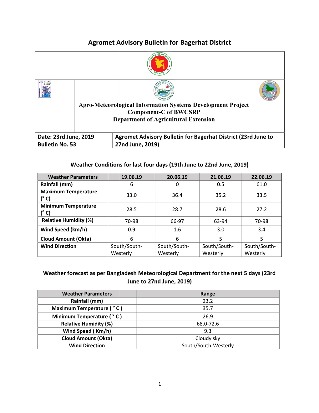 Agromet Advisory Bulle Agromet Advisory Bulletin for Bagerhat District