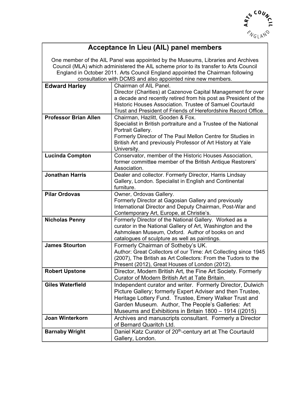 Acceptance in Lieu (AIL) Panel Members