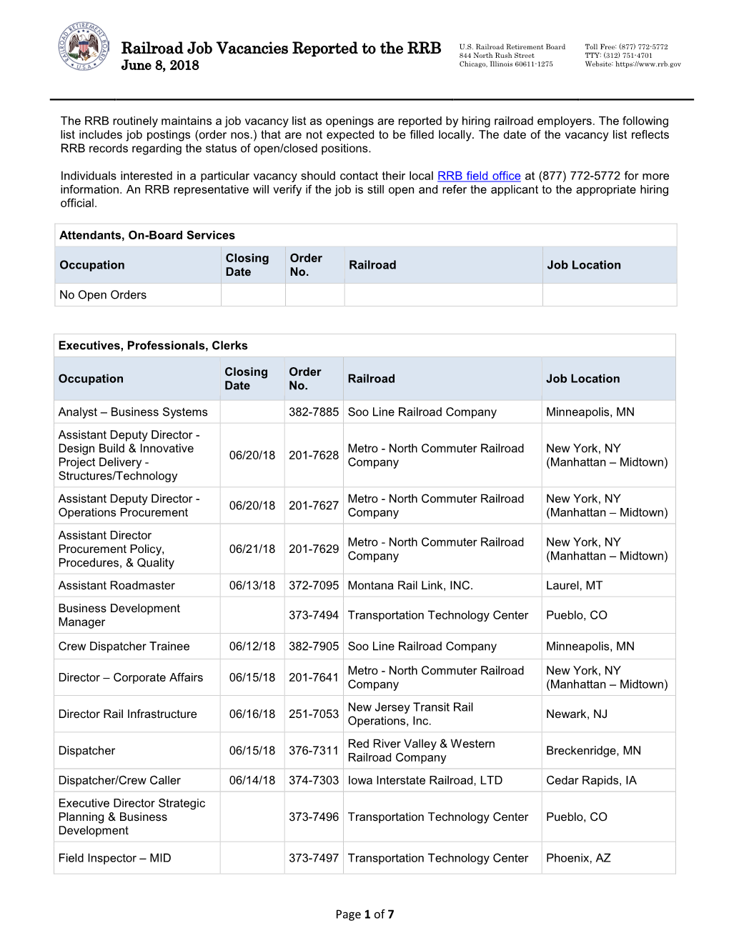 Railroad Job Vacancies Reported to the RRB 844 North Rush Street TTY: (312) 751-4701 June 8, 2018 Chicago, Illinois 60611-1275 Website