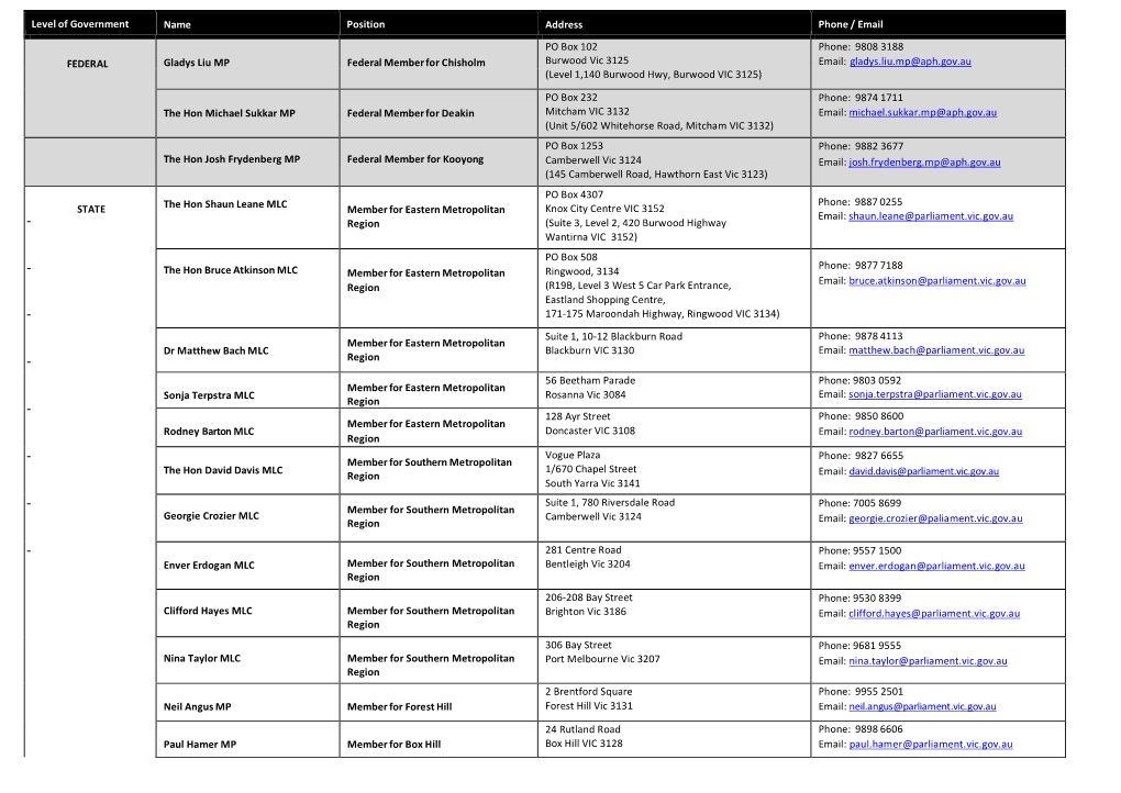 Members of Parliament ( PDF 106.15KB)