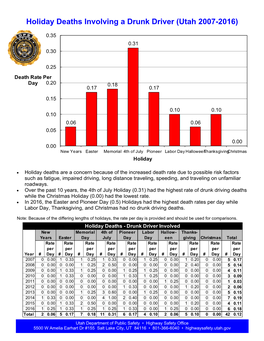 Holiday Deaths Alcohol Drivers.Pub