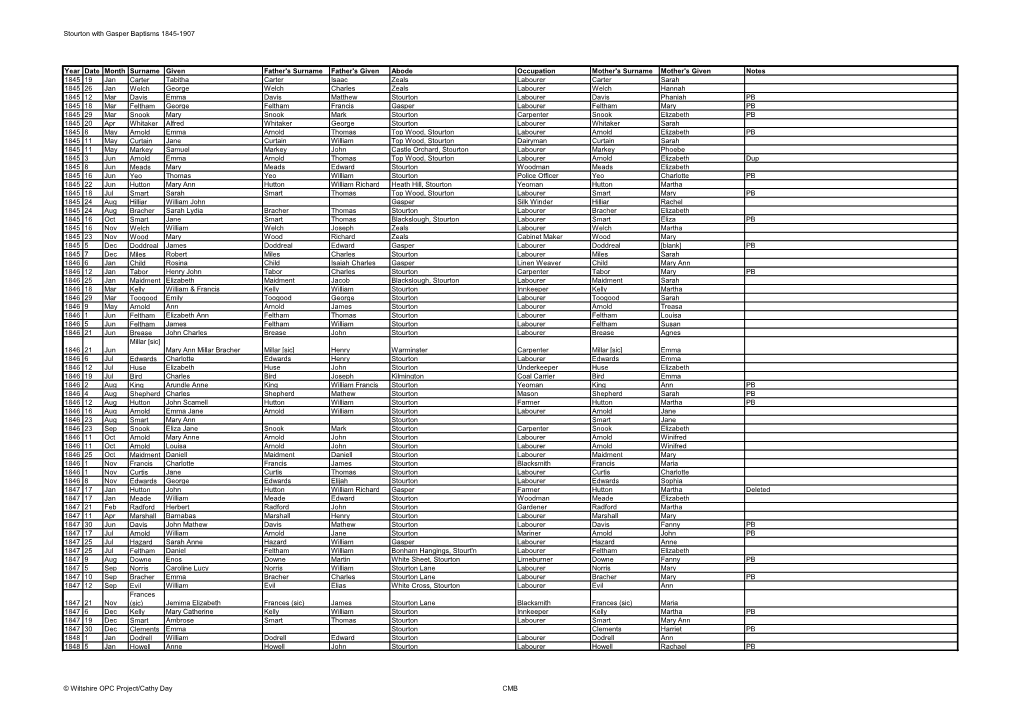 Stourton with Gasper Baptisms 1845-1907 Year Date Month