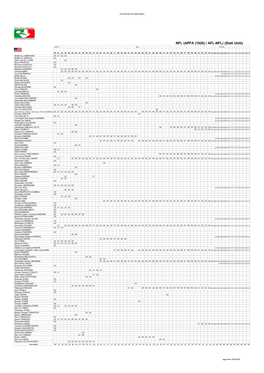 NFL (APFA (1920) / AFL-NFL) (Stati Uniti) APFA NFL AFL-NFL