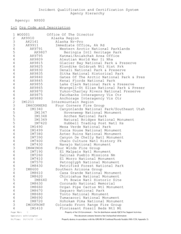 NPS Organizational Codes