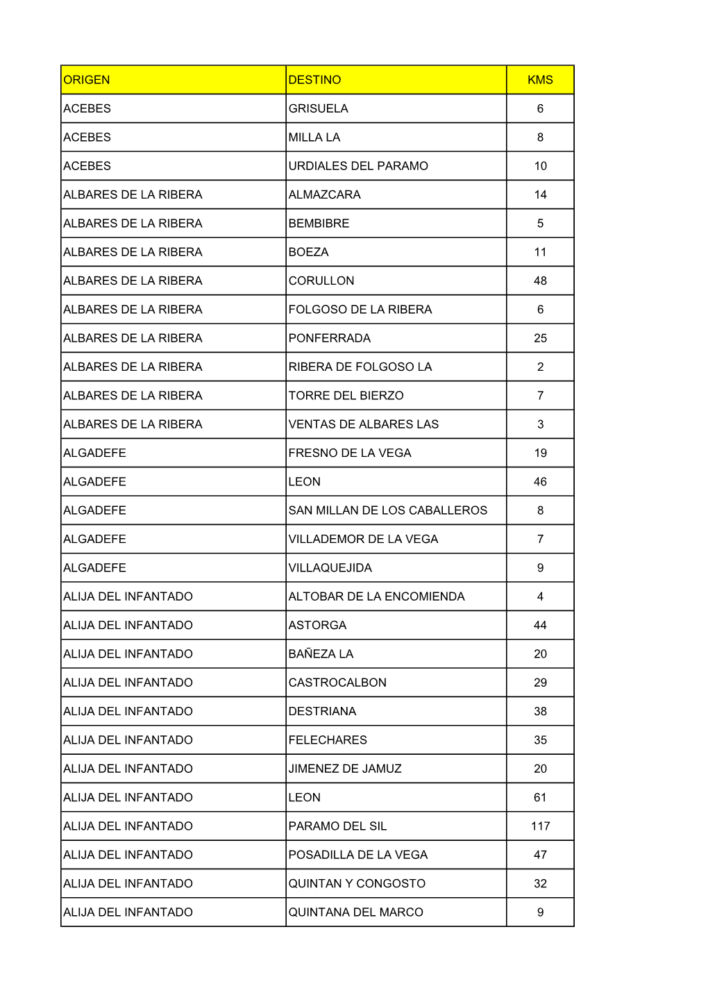 Origen Destino Kms Acebes Grisuela 6 Acebes Milla La 8