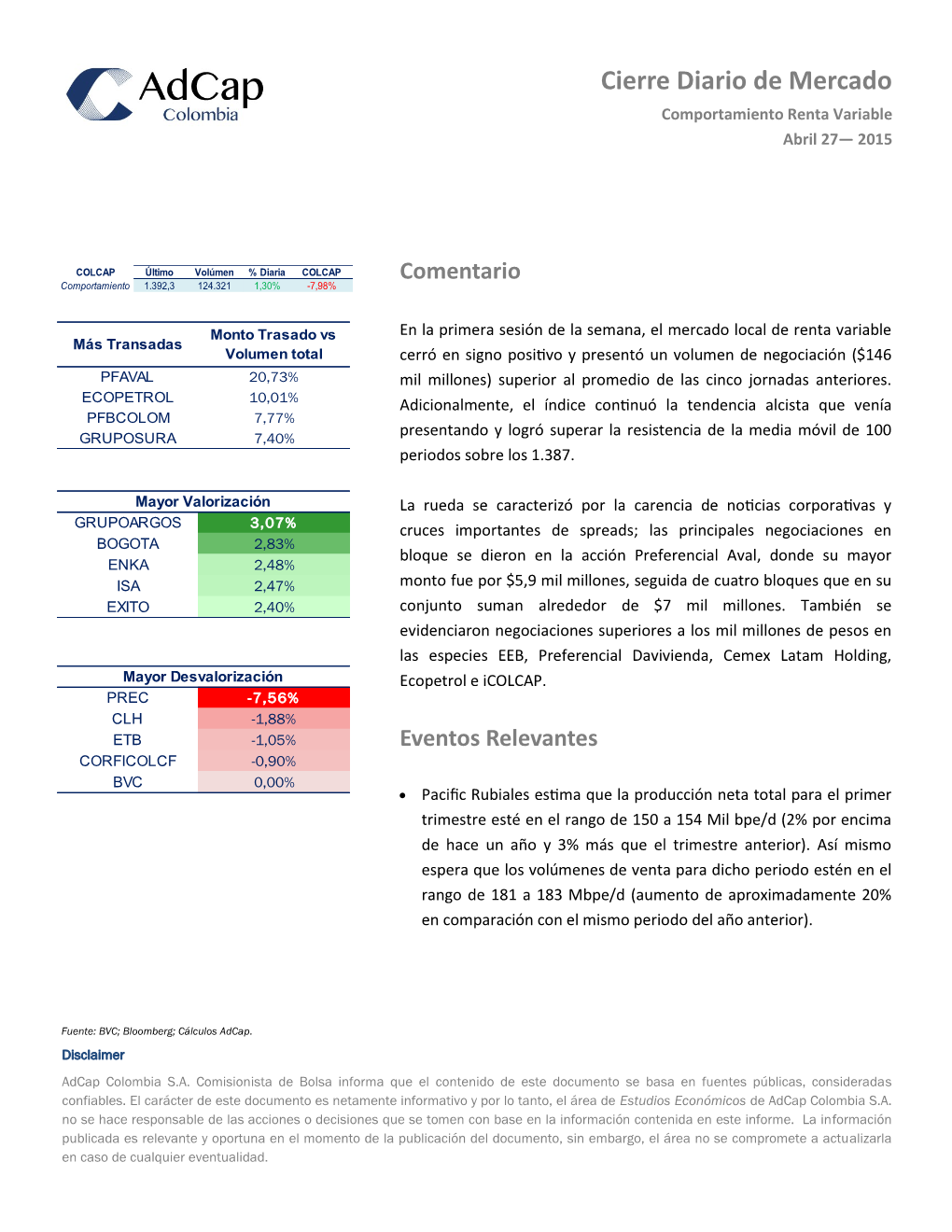 Cierre Diario De Mercado Comportamiento Renta Variable Abril 27— 2015