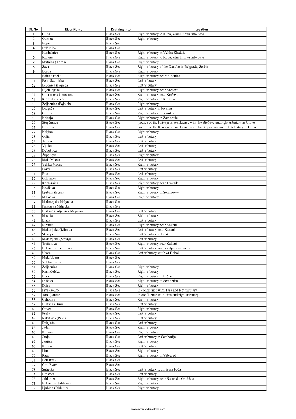 List of Rivers of Bosnia and Herzegovina