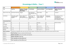 Knowledge & Skills – Year 1