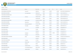 S CHOOL BOARDS NICOSIA ΕΠΑΡΧΙΑ: School Board Name