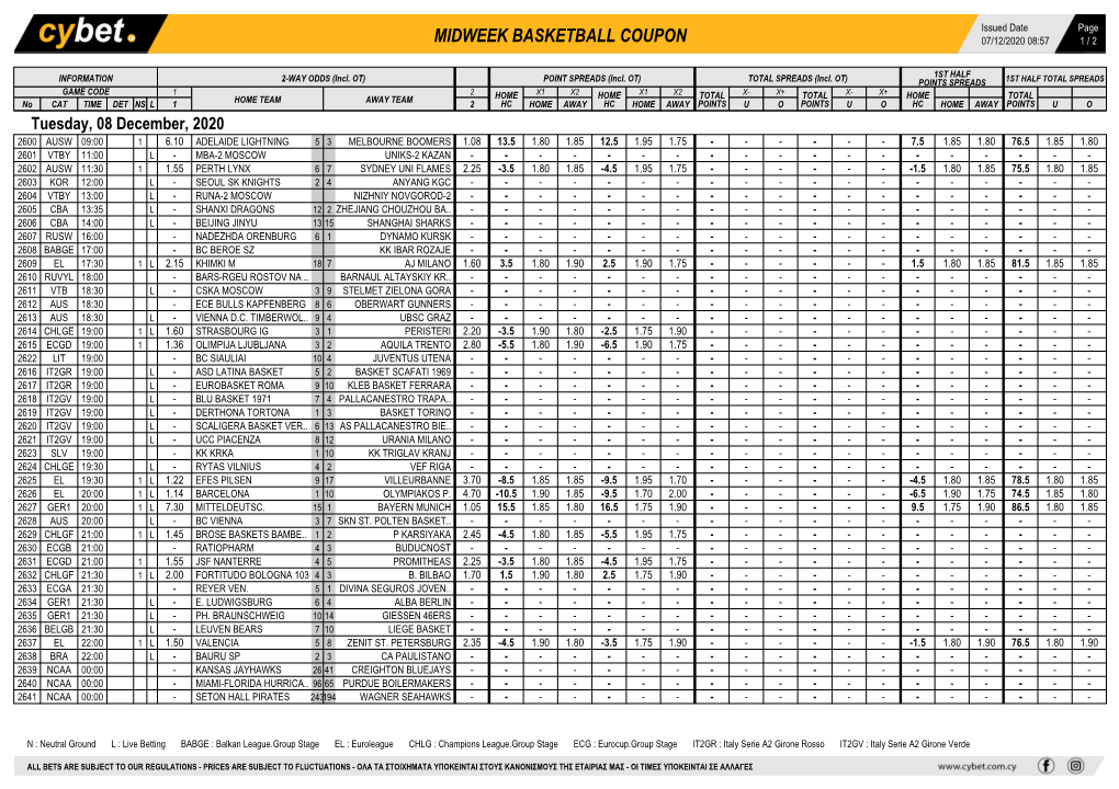 Midweek Basketball Coupon 07/12/2020 08:57 1 / 2